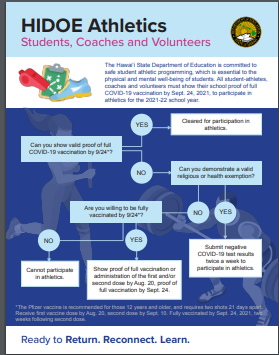 Maui Interscholastic League